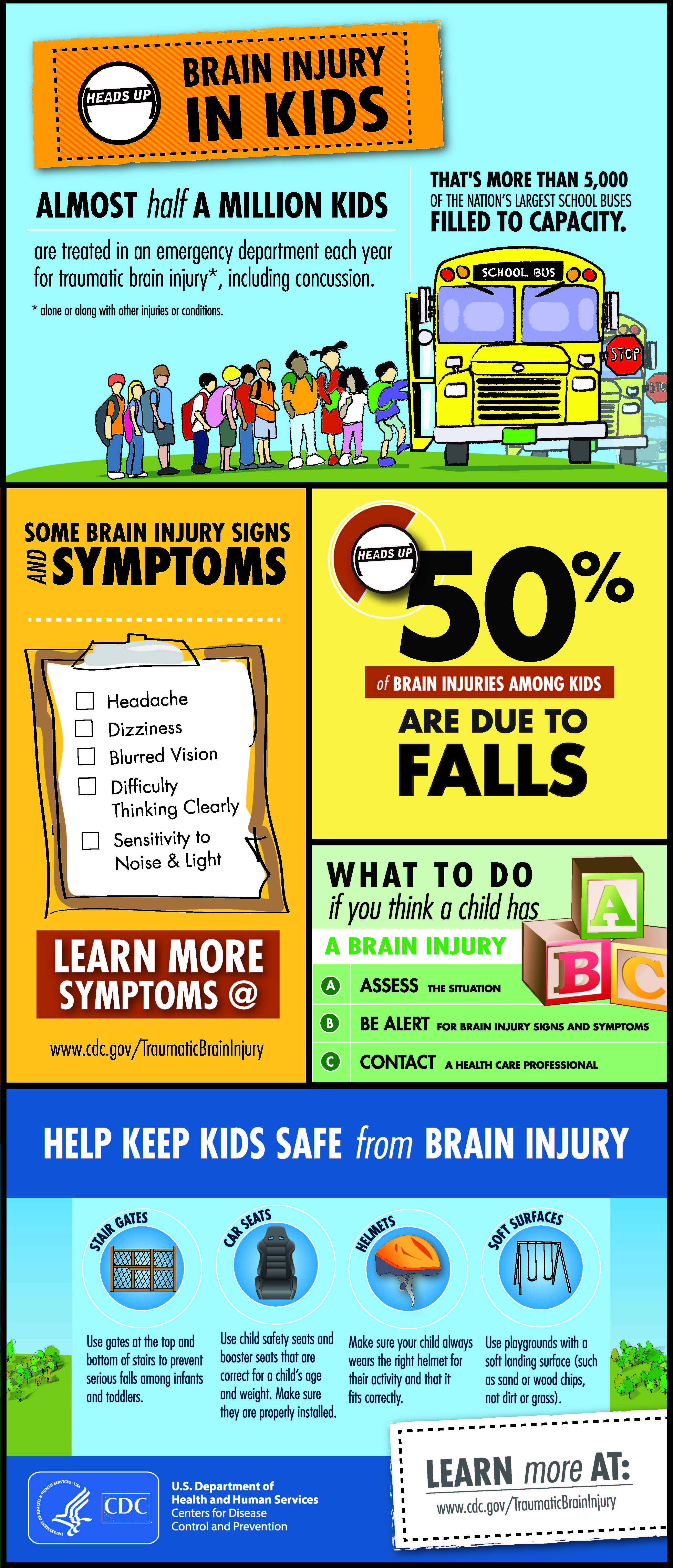 concussion_infographic_poster_kids