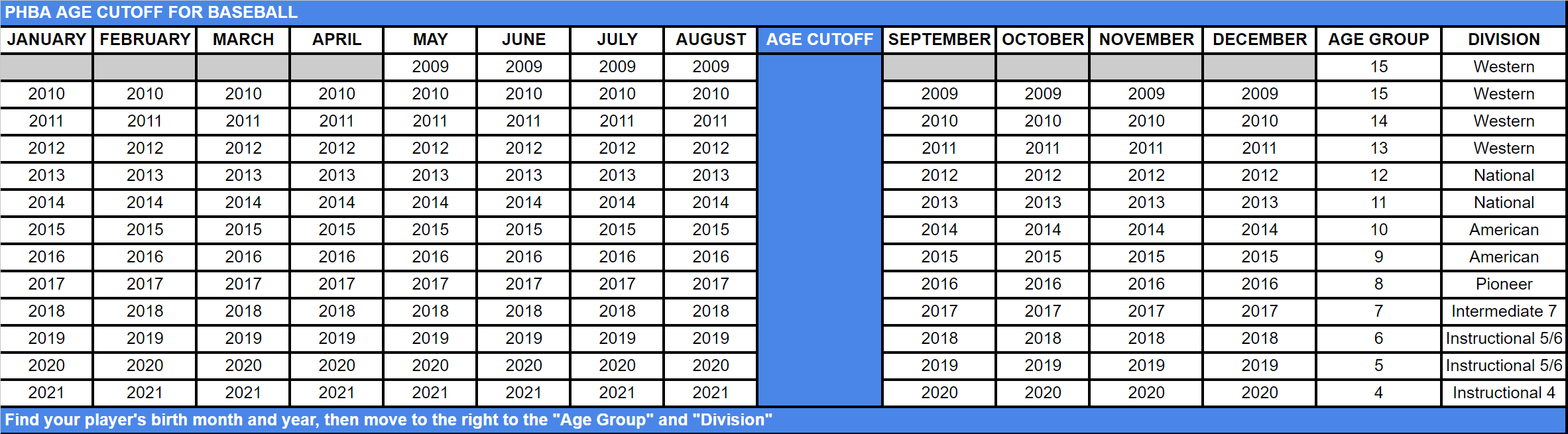 2025 PHBA Baseball Age Chart