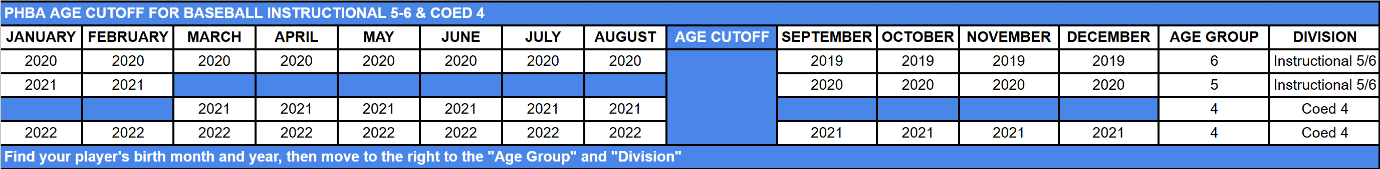 2025-2026 PHBA Baseball Age Chart (Baseball Instructional &amp; Coed)