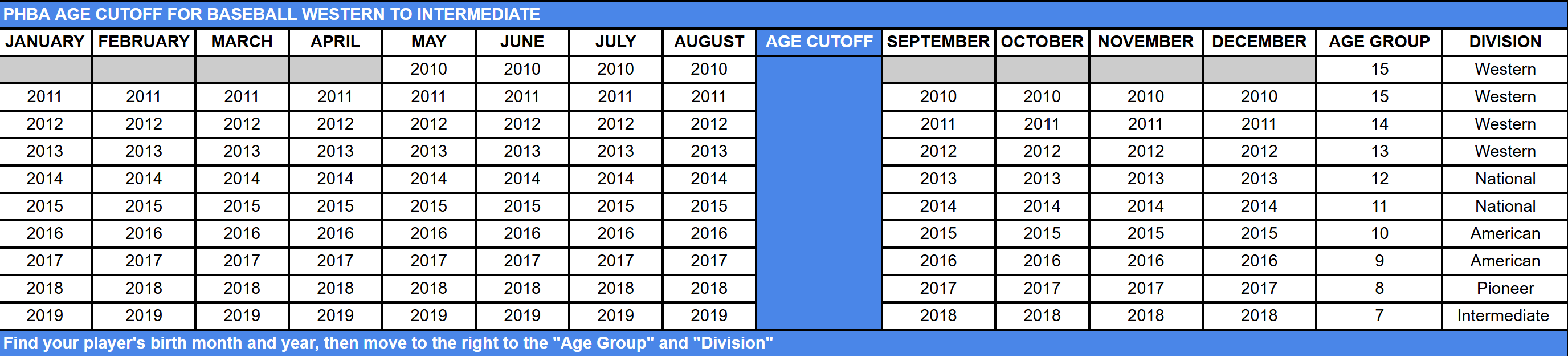 2025-2026 PHBA Baseball Age Chart (Baseball Western - Intermediate)