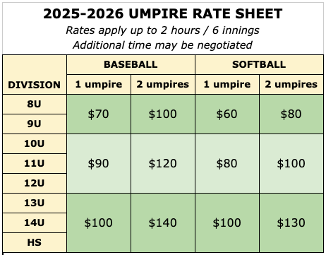 2025-2026 Umpire Rate Sheet v2